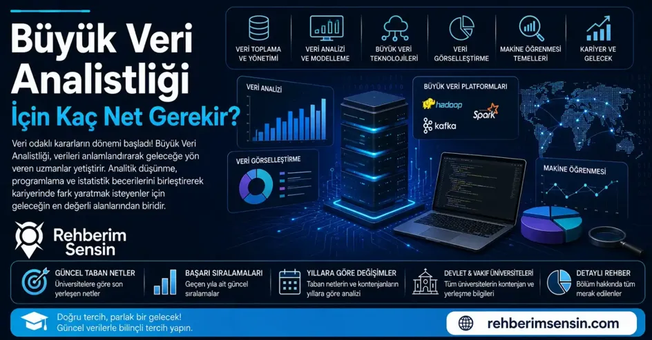 Büyük Veri Analistliği İçin Kaç Net Gerekir?